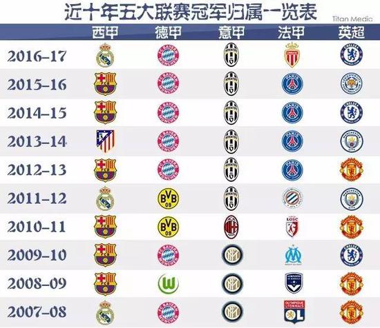 开了局面