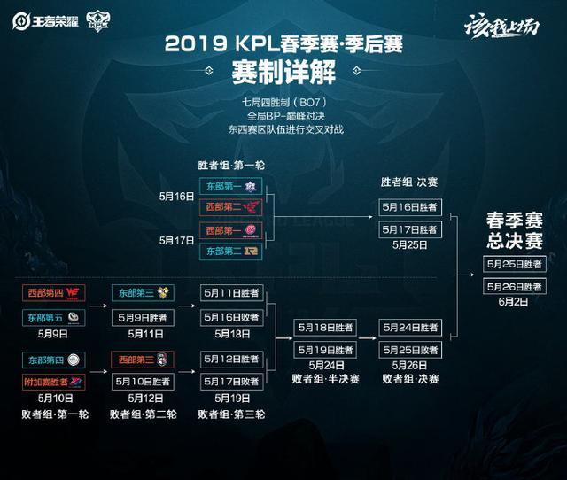 个赛季都因 个赛季都因